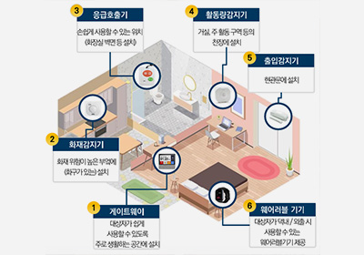 응급안전안심서비스 활동사진